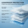 Disposable Female Dog Nappies – Medium, Pack of 48