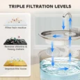 Replacement Cat Fountain Filters – Pack of 16