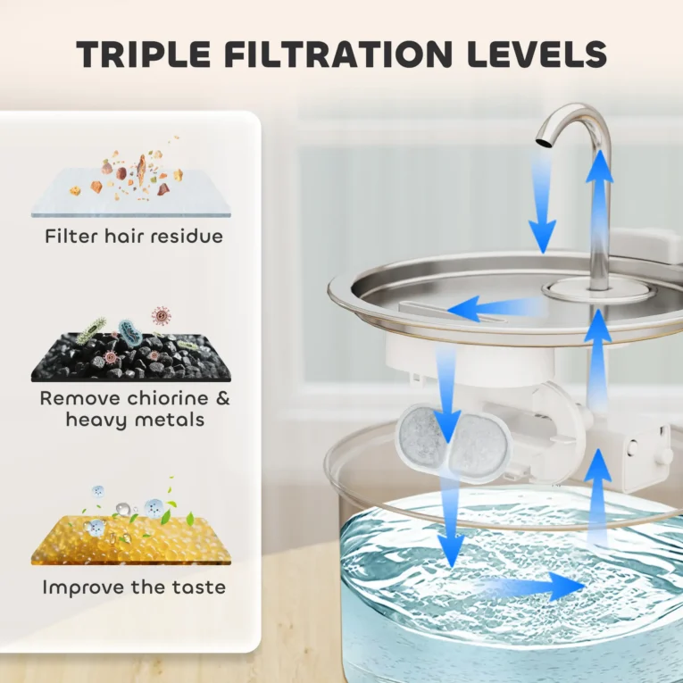 Replacement Cat Fountain Filters – Pack of 16